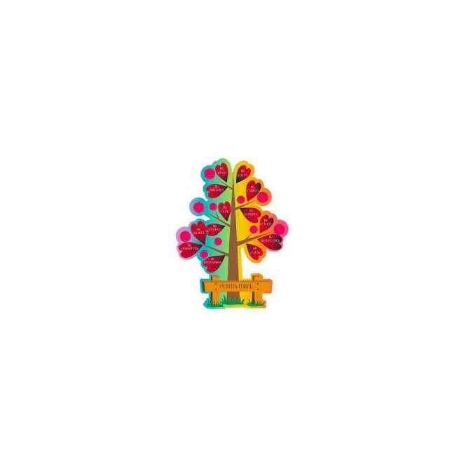 Positive Tree